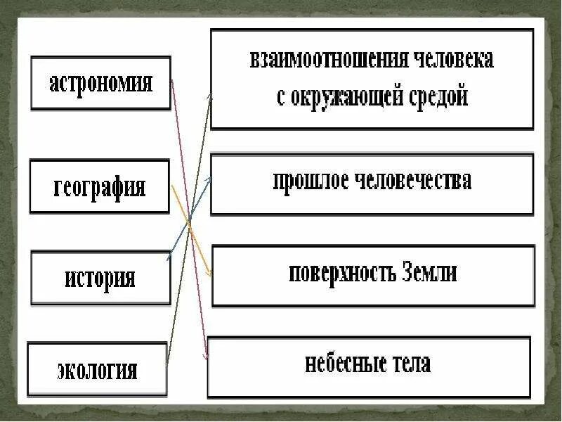 Тема земля и человечество 4 класс. Раздел земля и человечество. окружающий мир 4 класс раздел земля и человечество. страница тема обобщение земля и человечество. тест по разделу земля и человечество 4 класс.