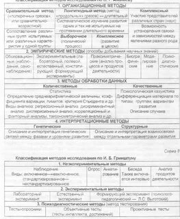 Метод экспериментов возрастная психология