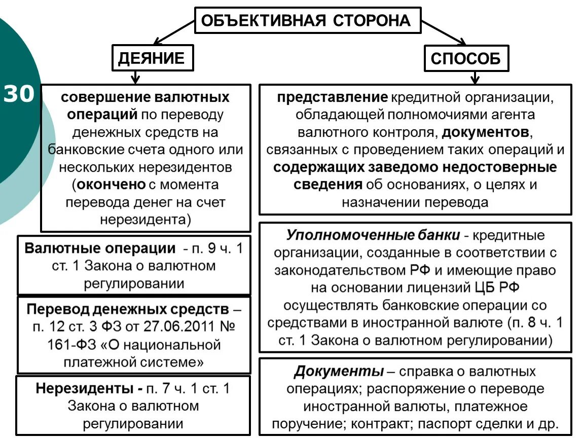 Организация операций в иностранной валюте. Операции уполномоченных банков с иностранной валютой. Операции по переводу валютных средств. Операция по переводу денежных средств.