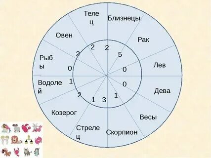Совместимость знаков гороскопа рак