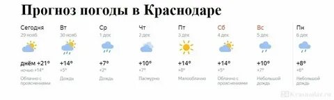 Погода в лабинске на завтра по часам