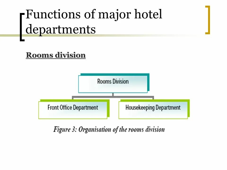 Hotel departments. Hotel departments. Функция main. Hotel departments logo. Организационная структура гостиницы схема.