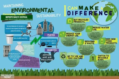 Ways to protect environment