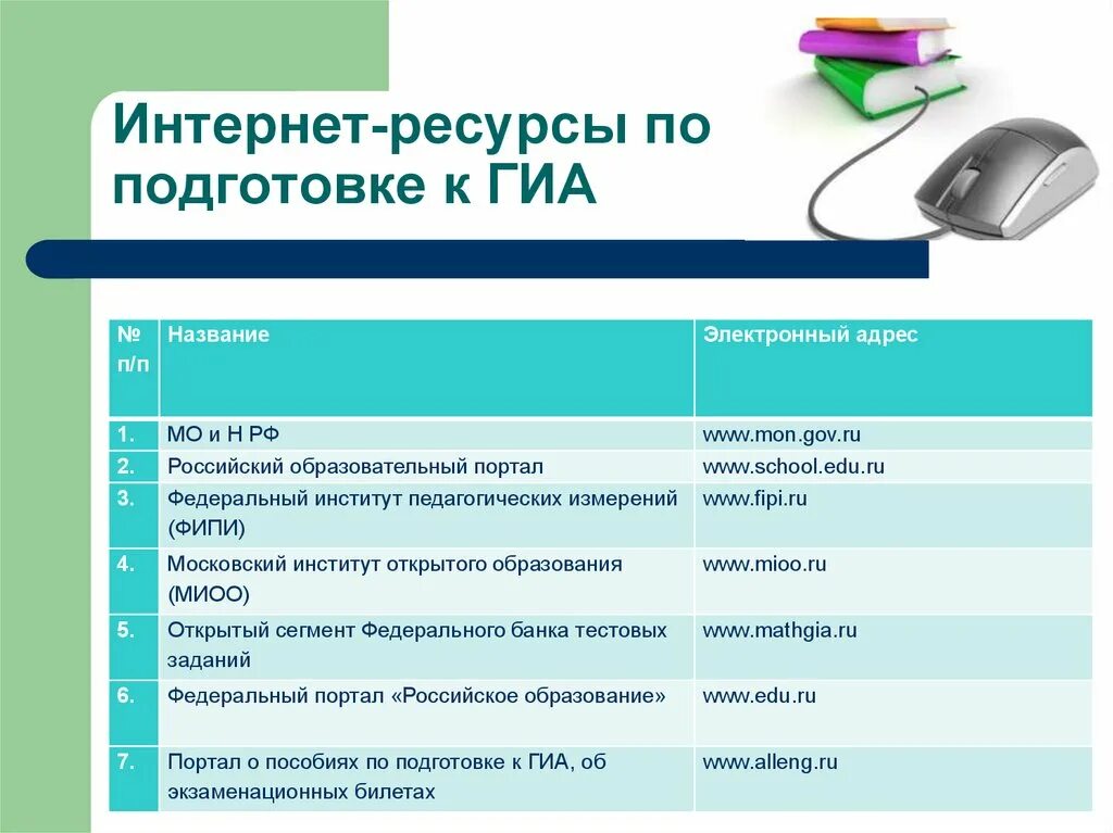 Информационные ресурсы в школе. Алгоритм подготовки к ГИА. Интернет ресурсы для подготовки к ГИА. Подготовка к государственной итоговой аттестации. Информационные ресурсы для участников ГИА.