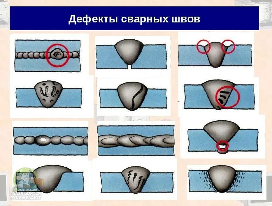 Дефектом сварного шва называется. Полуавтоматическая сваркадкфекты шва. сварка дефекты сварных соединений. типы дефектов сварного шва. сварной дефект непровар.
