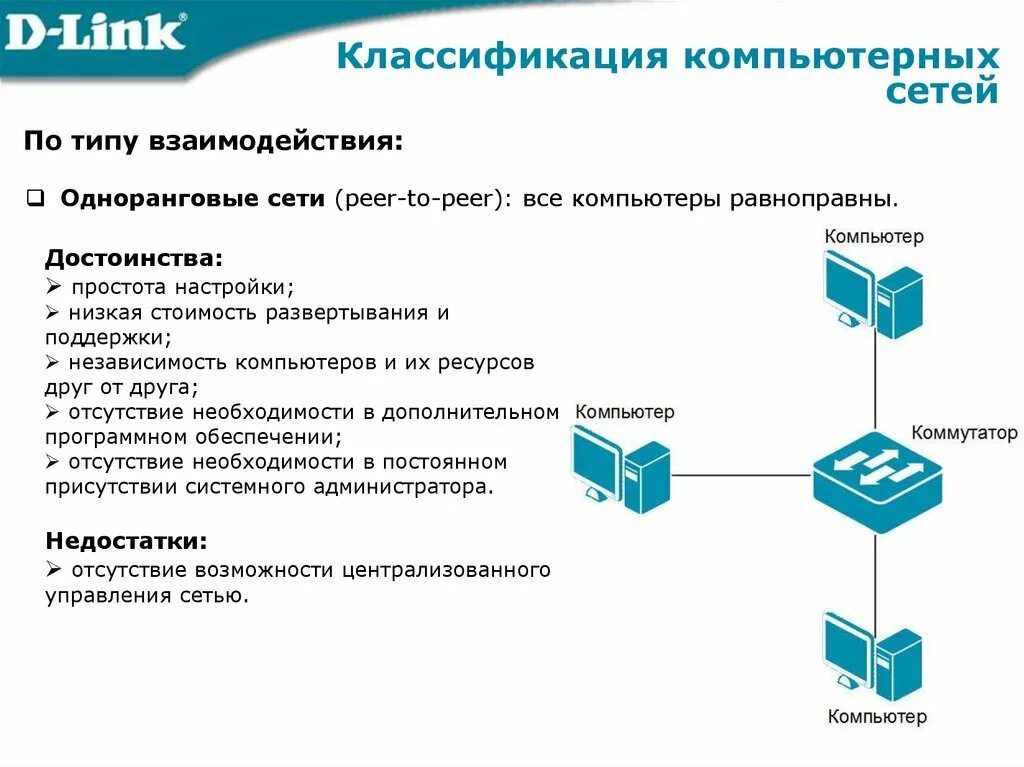 Взаимодействие в компьютерных сетях