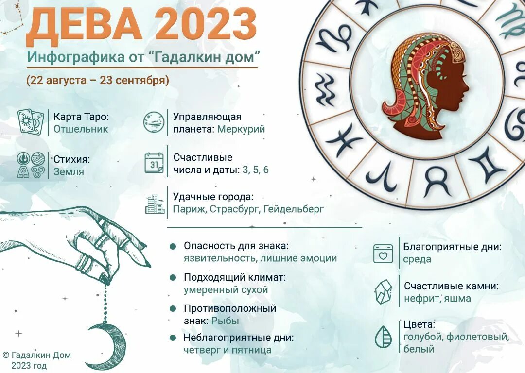 Дева 2023. Гороскоп "Дева". Гороскоп на 2023 Дева. Гороскоп на 2023 год Дева.