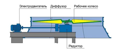 Конфузор