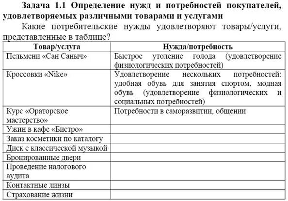 Потребительские нужды и потребности. Какие потребительские нужды удовлетворяют товары/услуги. Что такое потребности товары и услуги. Товар услуга нужда потребность.