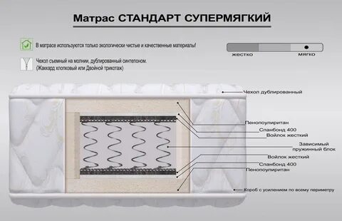 Матрас стандарт