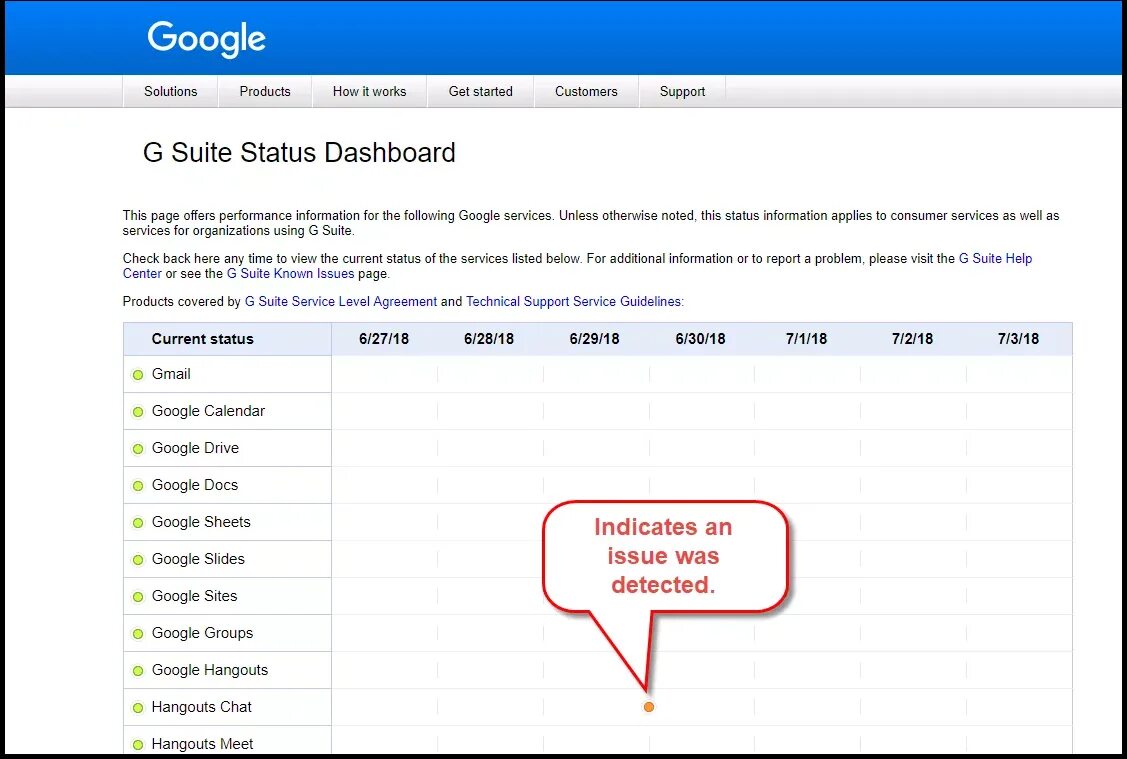 Project summary report. Issue status. Project google foundation. Issue status. Issue status.