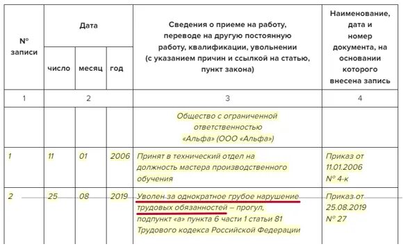 Увольнение за прогул какая статья. Запись в трудовой книжке об увольнении за прогул. Запись в ТК об увольнении за прогул. Трудовая книжка запись по ст 81. Пример записи в трудовой книжке об увольнении за прогул.