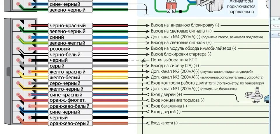 На какой динамик какой цвет провода. Черный красный зеленый провод блок управления. Цветовая маркировка проводов ВАЗ 2110. ВАЗ 2107 провод оранжевый с синей полоской.