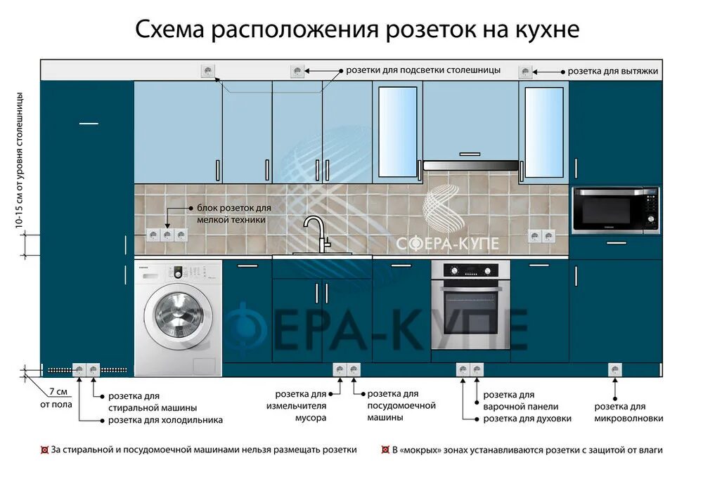 Розетка для встраиваемого холодильника
