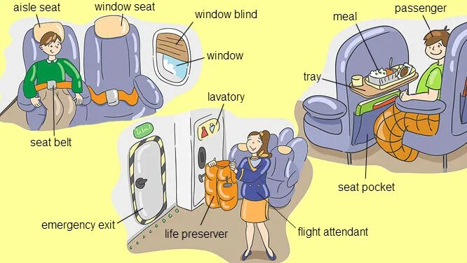 Путешествие лексика английский. Лексика английский язык в самолете. Английский язык аэропорт лексика. Тема аэропорт на английском языке. Лексика в самолете на английском.
