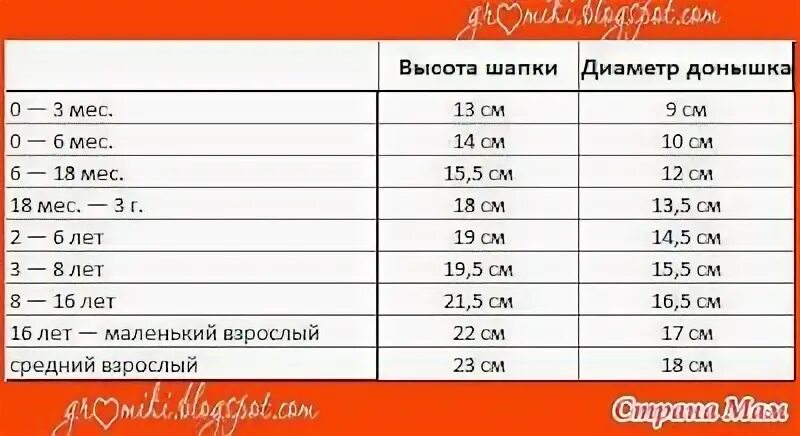 Вязание шапки таблица размеров Российский Сервис Онлайн-Дневников Вязание детских шапок, Вязание, Шапочка