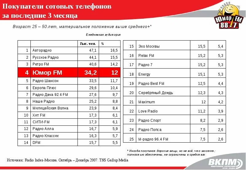 Комсомольское радио какая волна. Радио индекс. Radio Index. Радио русский хит волна какая. Survey: Radio Index.