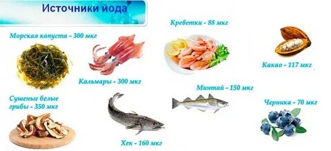 Мин йода
