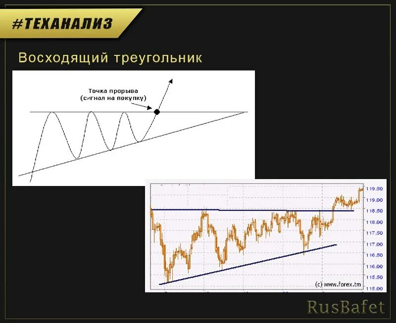 Восходящий анализ в математике. Восходящий анализ. Восходящий анализ. Нисходящий разбор. Восходящий тренд на графике.