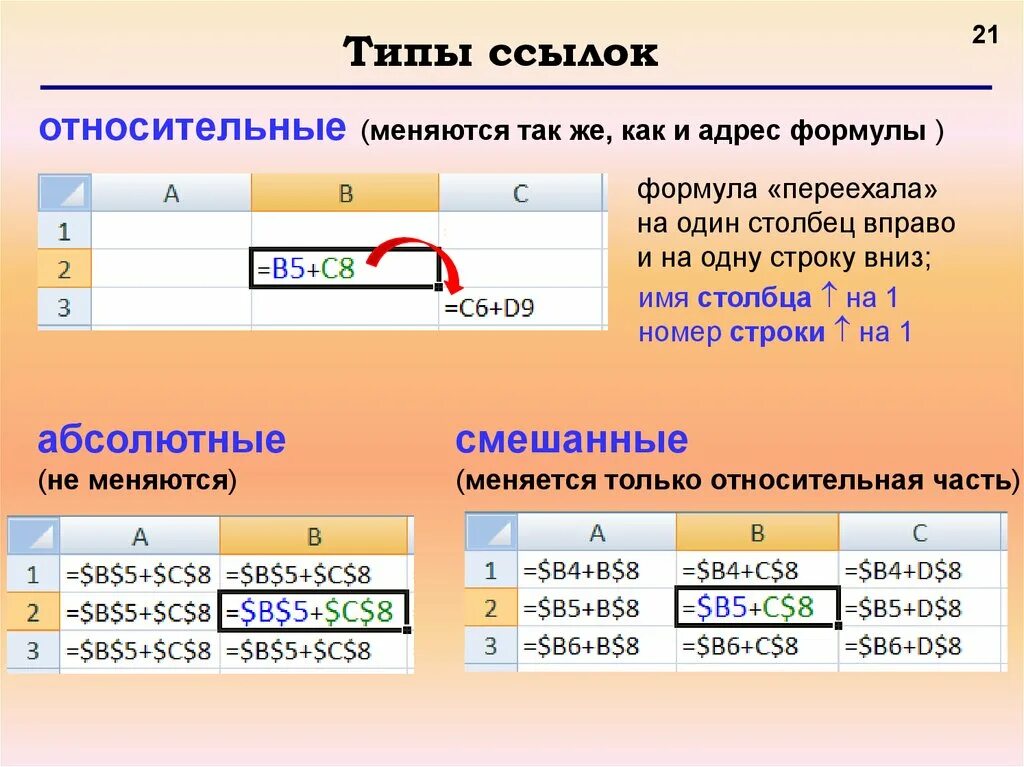 Типы ссылок. Как меняется Относительная ссылка. Динамические таблицы как информационные объекты. Относительная ссылка в электронной таблице это. Типа гиперссылок