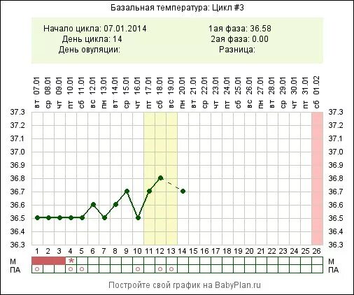 Подавление овуляции