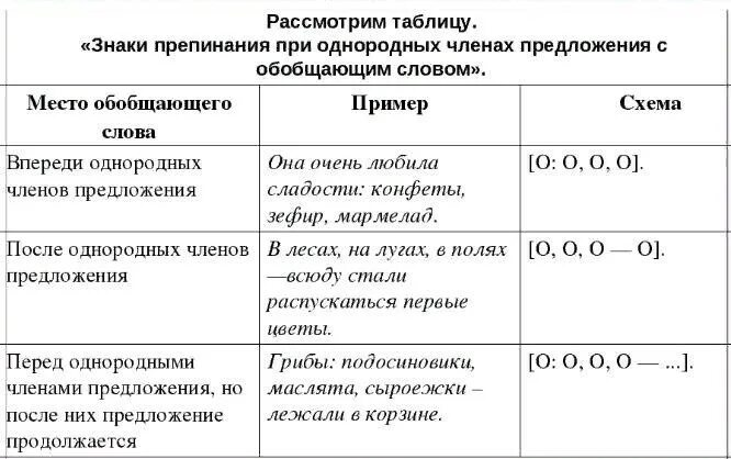 Предложение с обобщающим и вводным словом. Обобщающее слово знаки препинания при обобщающем слове. Знаки препинания при однородных членах с обобщающими словами. Обобщающее слово пунктуация при обобщающих словах. Таблица знаки препинания обобщающее слово.