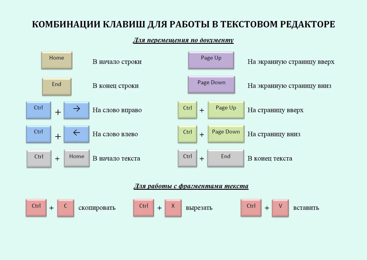 Ctrl вправо. Работа на клавиатуре -сочетание клавиш на клавиатуре. Основные команды на клавиатуре компьютера. Горячие клавиши в текстовом редакторе. Функции кнопок на клавиатуре компьютера и комбинации.