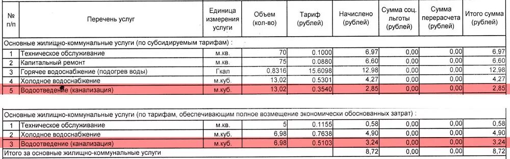 За воду сколько платить за куб. Как посчитать водоснабжение и водоотведение. Как рассчитать водоснабжение и водоотведение по счетчику. Начисление за услуги водоснабжения и водоотведения. Как считать водоотведение холодной воды.