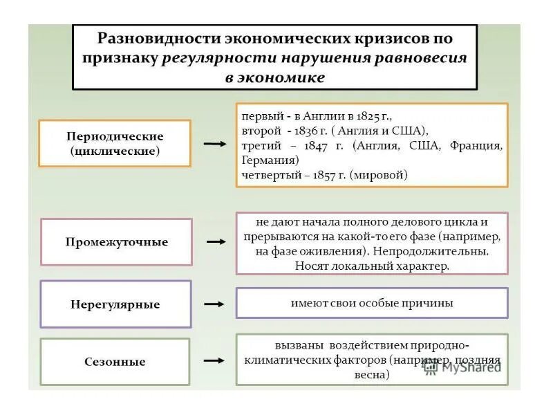 Глобальный финансовый кризис относится к макроэкономике. Проблемы макроэкономики. Макроэкономический кризис это. Проблемы которые изучает макроэкономика. Влияние на мировую экономику.