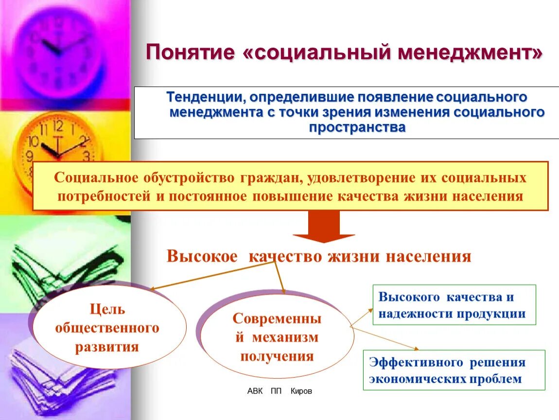 Практика социального управления. Социальный менеджмент. Задачи и функции социального управления. Объект социального менеджмента. Основы социального менеджмента.