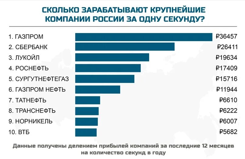 Зарплата истребителей. Сколько зарабатывает. Сколько зарабатывает в месяц. Сколько зарабатывают компании. Сколько зарабатывает Россия.