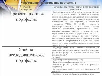 Требования к портфолио