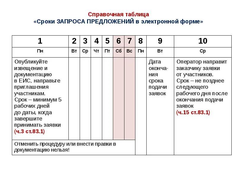 Начало периода в запросе