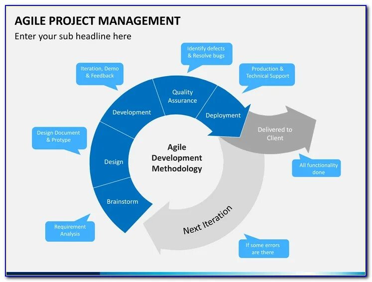 Agile project management. Аджайл проджект менеджмент. agile проектное управление. agile схема управления проектами. модель agile в проектном управлении.