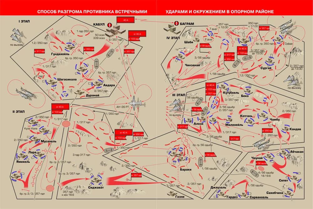 Тактическая карта. План боевых действий. Тактическая карта военной операции. Тактические карты Великой Отечественной войны.