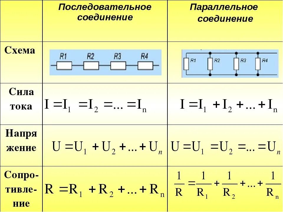 Какая сила тока в параллельном соединении. Последовательное соединение проводников формулы последовательное. Последовательное и параллельное соединение проводников. Таблица последовательное и параллельное соединение проводников. 2. Последовательное и параллельное соединение проводников.