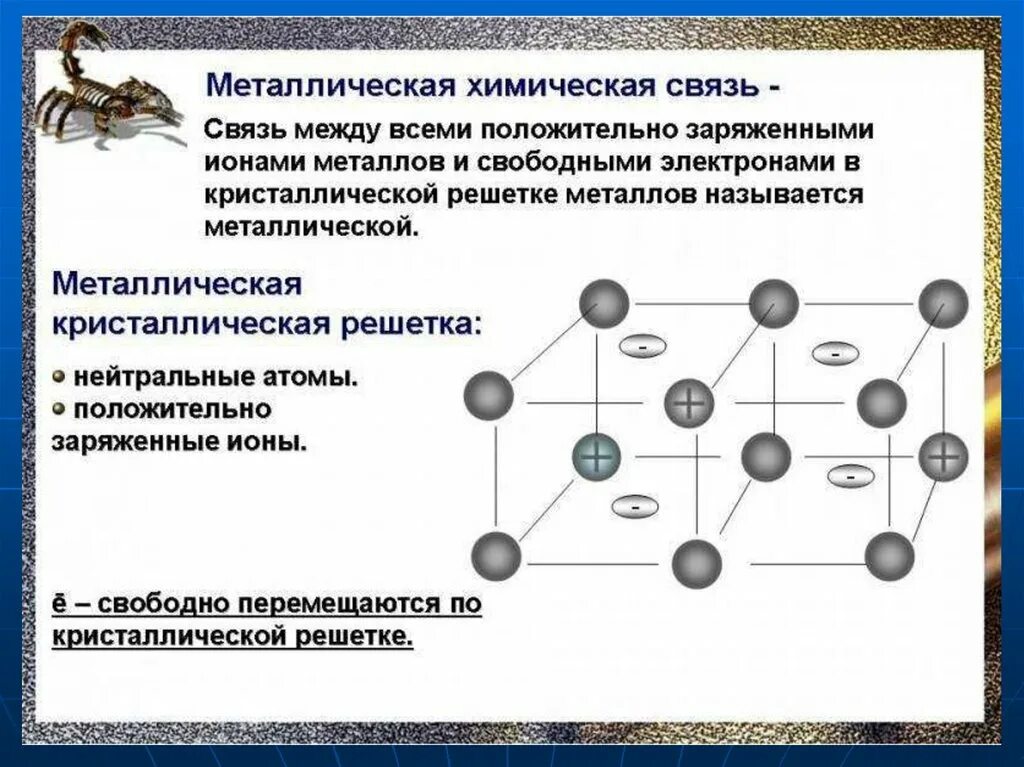 Химия 9 класс металлы в технике сообщение