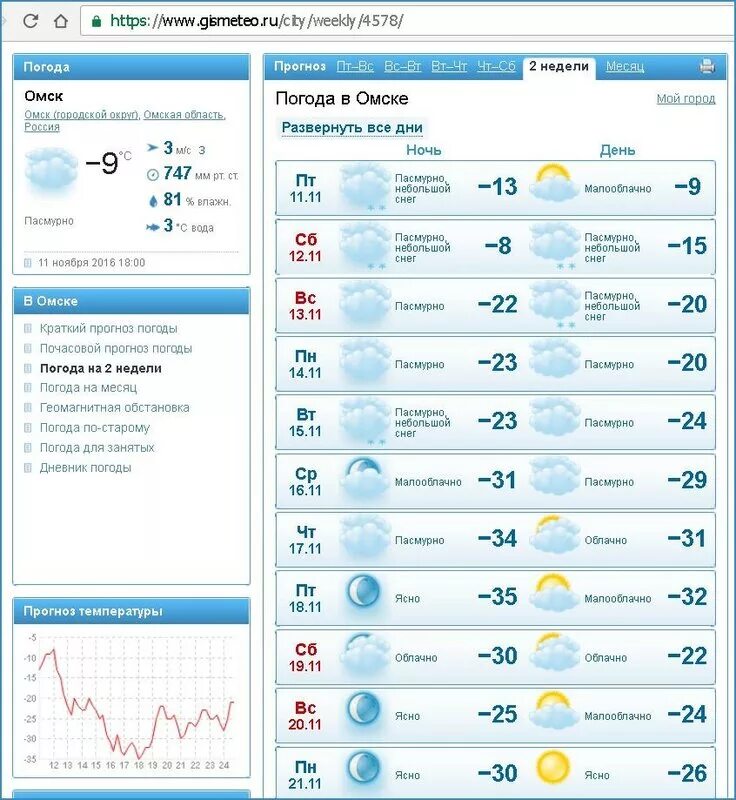 Погода в омске на месяц. Погода в Омске. Погода в Омске на неделю. Погода в Омске сегодня. Гисметео Омск.