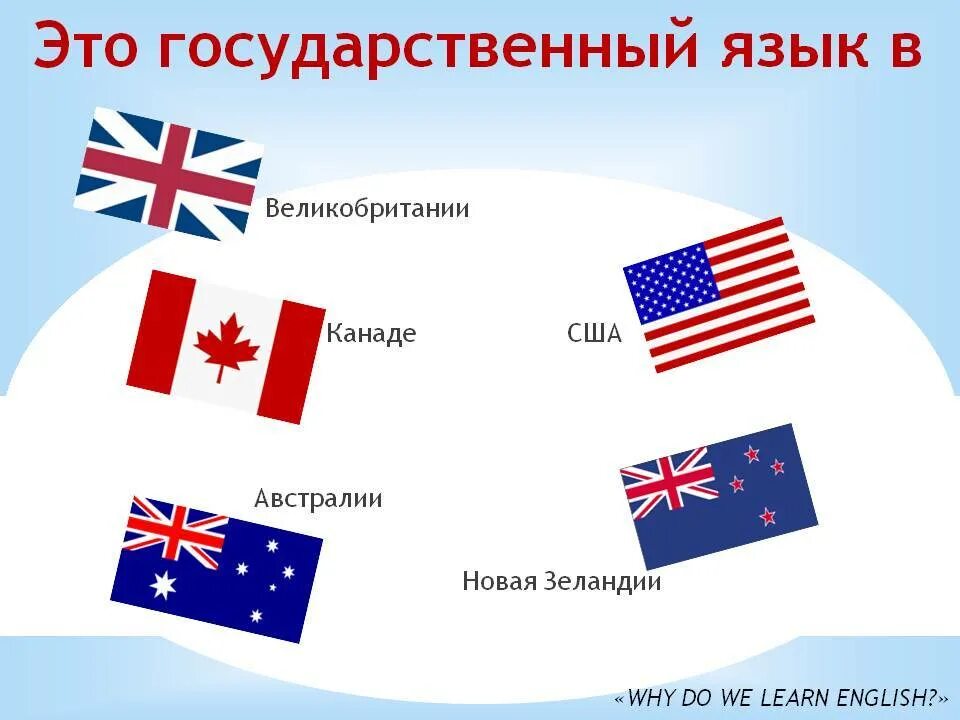Сша канада австралия новая зеландия. Сша канада австралия великобритания. англоязычные страны. страны в которых английский язык является государственным. страны которые разговаривают на английском языке.