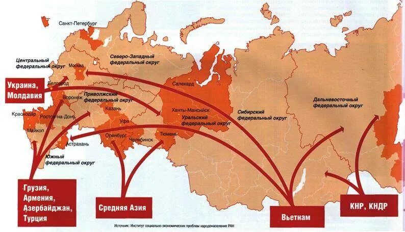 Основные направления эмиграции в россии