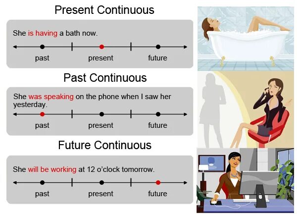 Present perfect таблица. Neil sadler past to present 2024. Neil sadler past to present 2024. Инфографика present perfect. Презент симпл паст симпл фьюче симпл.