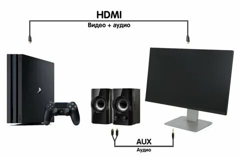 Как подключить колонки к пс