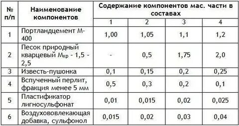 Пропорция блоков
