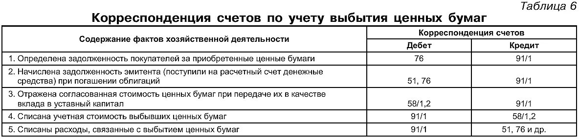 Финансовые вложения в бухгалтерском учете проводки. Учет финансовых вложений в ценные бумаги. Проводки по учету финансовых вложений. Учет финансовых вложений и ценных бумаг проводки. Учет ценных бумаг в бухгалтерском учете