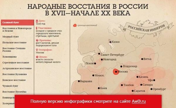 Все восстания в россии. Восстания в Российской империи. Крупнейшие бунты в истории России. Крупнейшие Восстания в России. Список восстаний в России.