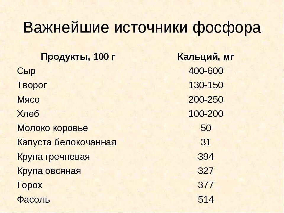 Содержание фосфора в продуктах. Содержание фосфора и калия в продуктах питания таблица. источники фосфора в продуктах питания. таблица продуктов содержащих фосфор. источники фосфора в продуктах питания таблица.