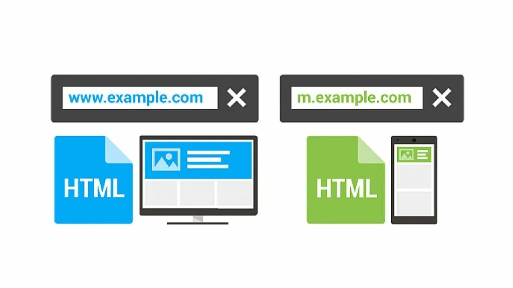 Mobile url