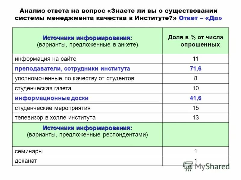 Ответ анализа сайт