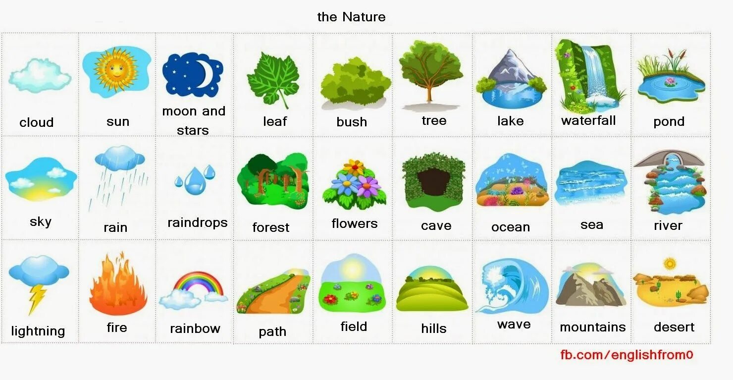 Английский словарь природа. Природа слова на английском. Слова на тему природа на английском. Природа по английскому для детей. Слова описывающие погоду