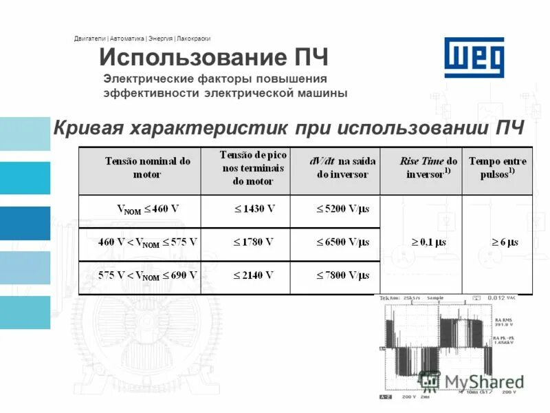 Энергия автоматика